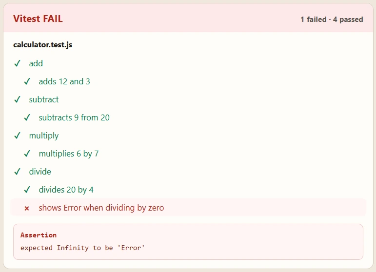 Test report: the check expected Error and received Infinity